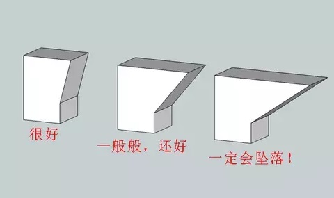 10個建模技巧，讓你打印想要的3D模型